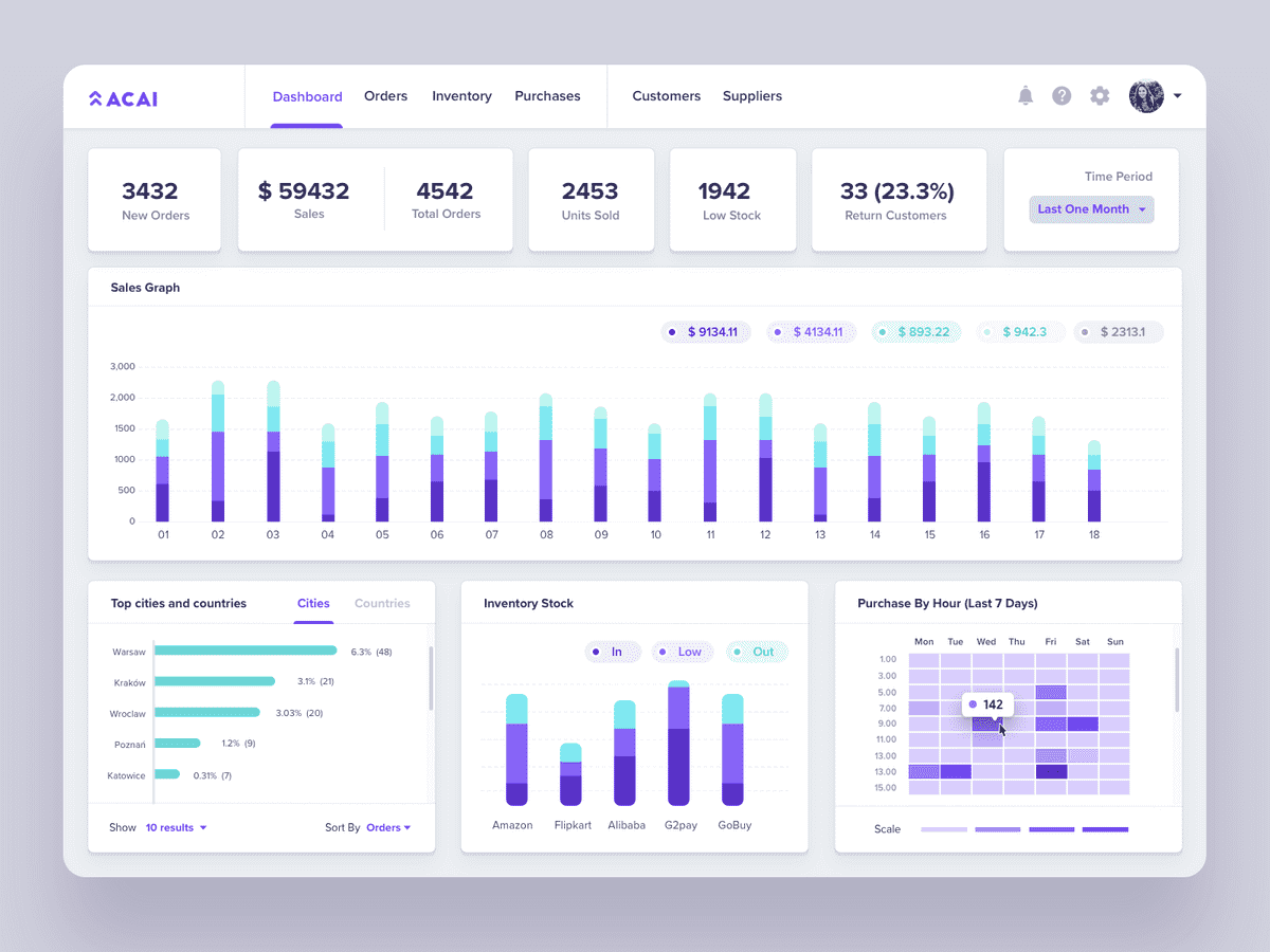 Acai | JDSolutions